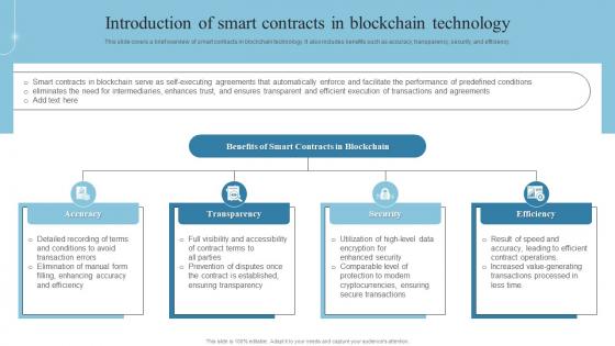 Introduction Of Smart Contracts In Blockchain Introduction To Blockchain Technology BCT SS