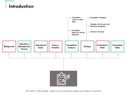Introduction operational goals ppt powerpoint presentation summary background designs