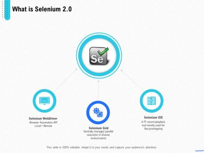 Introduction selenium and its components what is selenium 2 0 ppt powerpoint presentation file rules