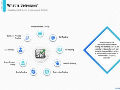 Introduction selenium and its components what is selenium ppt powerpoint presentation file show
