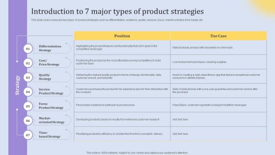 Introduction To 7 Major Types Of Product Elements Of An Effective Product Strategy SS V