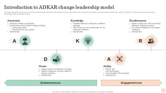 Introduction To Adkar Mastering Transformation Change Management Vs Change Leadership CM SS