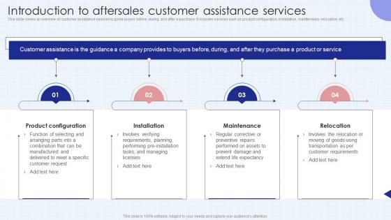 Introduction To Aftersales Customer Assistance Services Developing Successful Customer