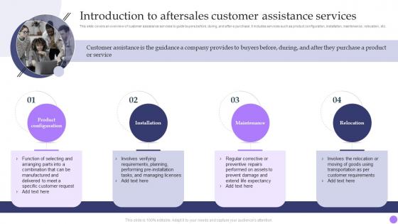 Introduction To Aftersales Customer Assistance Services Valuable Aftersales Services For Building