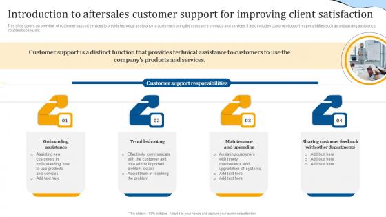 Introduction To Aftersales Customer Client Satisfaction Enhancing Customer Support
