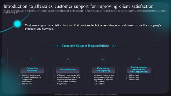 Introduction To Aftersales Customer Support For Improving Customer Assistance