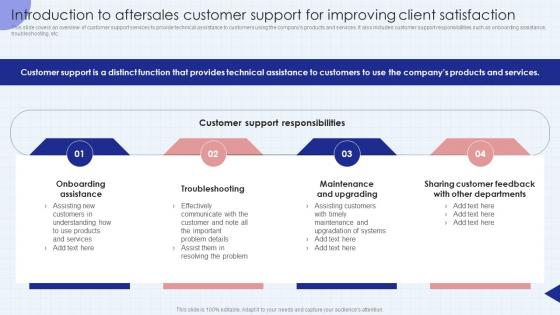 Introduction To Aftersales Customer Support For Improving Developing Successful Customer