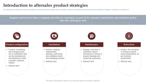 Introduction To Aftersales Product Strategies Process To Setup Brilliant Strategy SS V