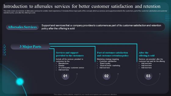 Introduction To Aftersales Services For Better Customer Improving Customer Assistance