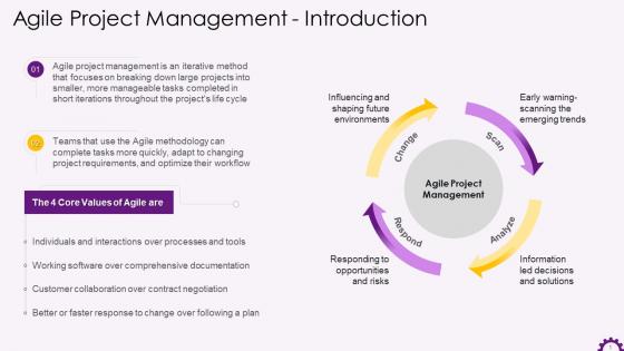 Introduction To Agile Project Management Training Ppt
