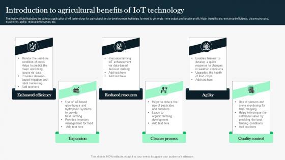 Introduction To Agricultural Benefits Of IOT Technology