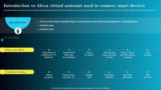Introduction To Alexa Virtual Assistant Used To Connect Smart Devices Iot Smart Homes Automation IOT SS