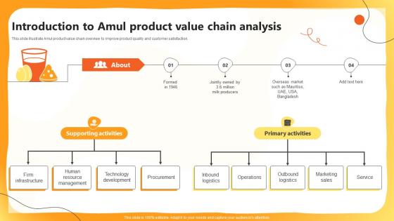 Introduction To Amul Product Value Chain Analysis