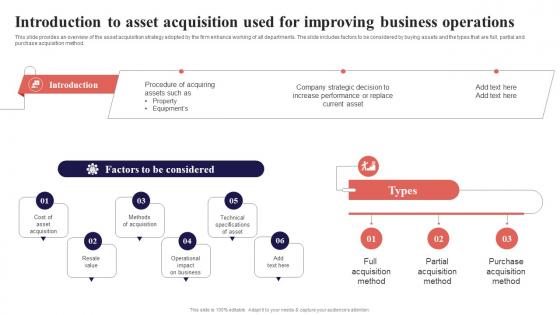 Introduction To Asset Acquisition Used For Improving Organization Function Strategy SS V