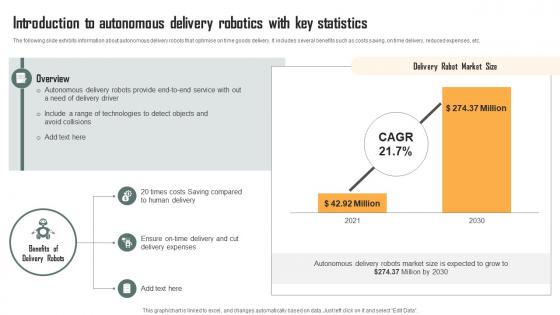 Introduction To Autonomous Delivery Robotics Role Of IoT Driven Robotics In Various IoT SS