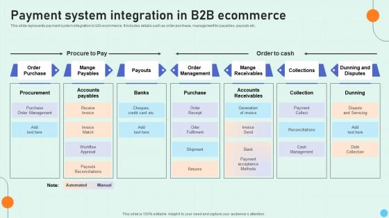 Introduction To B2B E Commerce Payment Methods Payment System Integration In B2B Ecommerce