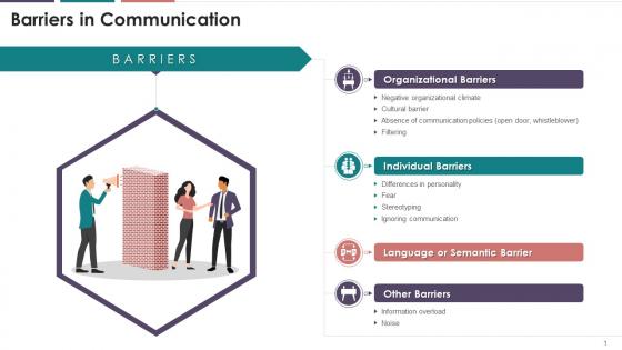 Introduction To Barriers In Business Communication Training Ppt