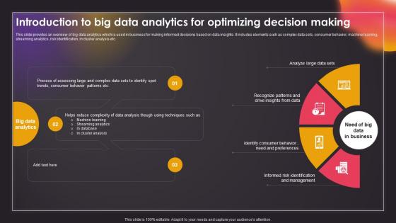Introduction To Big Data Analytics For Optimizing Data Driven Insights Big Data Analytics SS V