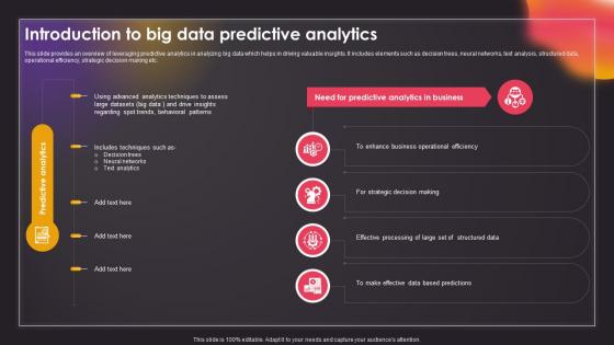 Introduction To Big Data Predictive Analytics Data Driven Insights Big Data Analytics SS V