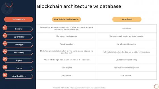 Introduction To Blockchain Technology Blockchain Architecture Vs Database BCT SS V