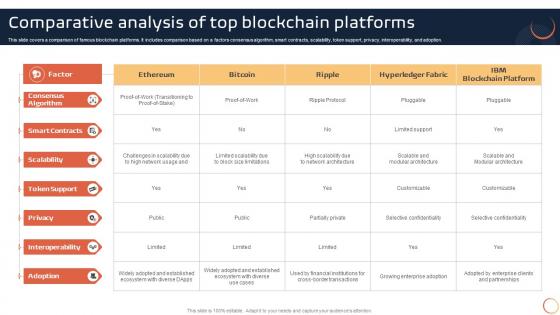 Introduction To Blockchain Technology Comparative Analysis Of Top Blockchain Platforms BCT SS V