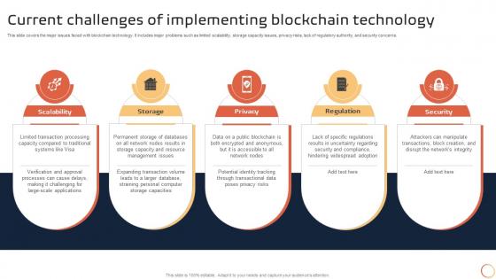 Introduction To Blockchain Technology Current Challenges Of Implementing Blockchain Technology BCT SS V