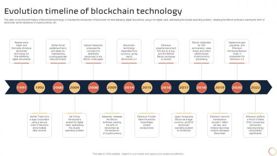 Introduction To Blockchain Technology Evolution Timeline Of Blockchain Technology BCT SS V