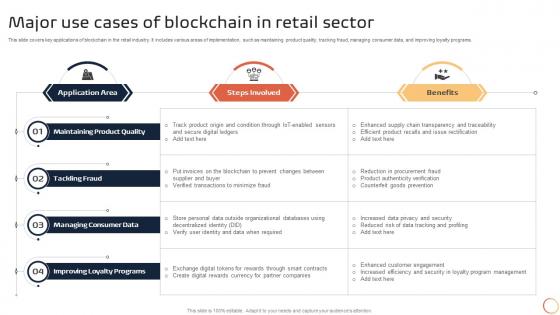 Introduction To Blockchain Technology Major Use Cases Of Blockchain In Retail Sector BCT SS V