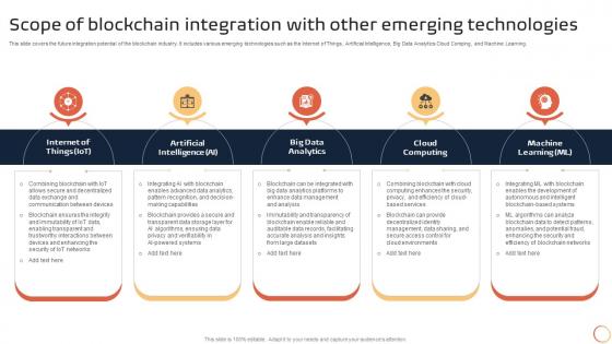 Introduction To Blockchain Technology Scope Of Blockchain Integration With Other Emerging BCT SS V