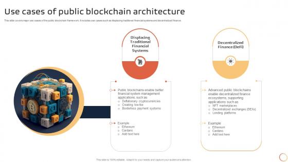 Introduction To Blockchain Technology Use Cases Of Public Blockchain Architecture BCT SS V