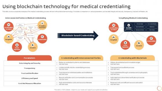 Introduction To Blockchain Technology Using Blockchain Technology For Medical Credentialing BCT SS V