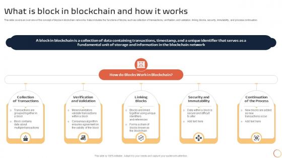 Introduction To Blockchain Technology What Is Block In Blockchain And How It Works BCT SS V