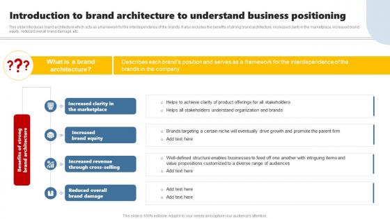Introduction To Brand Architecture To Developing Brand Leadership Plan To Become