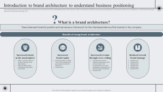 Introduction To Brand Architecture To Strategic Brand Management To Become Market Leader