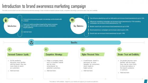 Introduction To Brand Awareness Innovative Marketing Tactics To Increase Strategy SS V