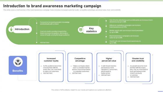 Introduction To Brand Awareness Marketing Campaign Strategies To Ramp Strategy SS V