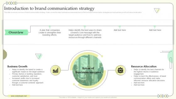 Introduction To Brand Communication Strategy Building Communication Effective Brand Marketing