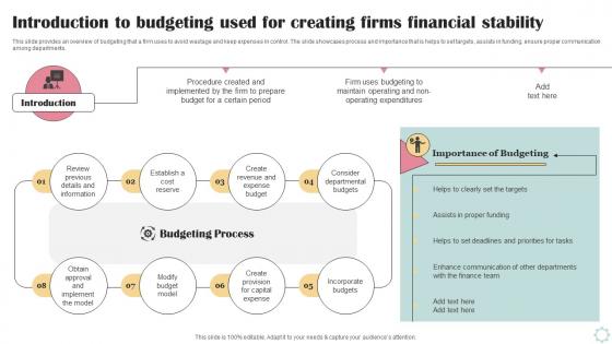 Introduction To Budgeting Used For Creating Business Operational Efficiency Strategy SS V