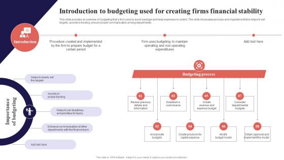 Introduction To Budgeting Used For Creating Firms Financial Organization Function Strategy SS V