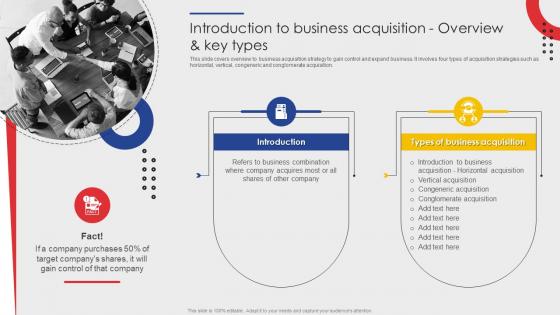 Introduction To Business Acquisition Overview Guide Of Business Merger And Acquisition Plan Strategy SS V