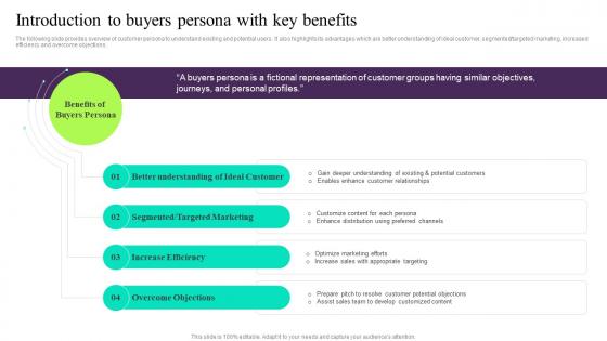 Introduction To Buyers Persona With Key Benefits Building Customer Persona To Improve Marketing MKT SS V