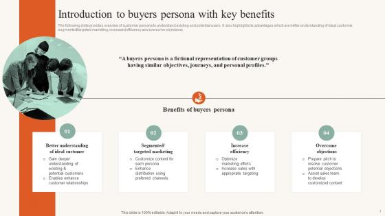 Introduction To Buyers Persona With Key Benefits Developing Ideal Customer Profile MKT SS V