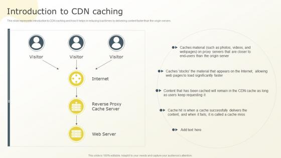 Introduction To CDN Caching Content Distribution Network Ppt Powerpoint Presentation File Model