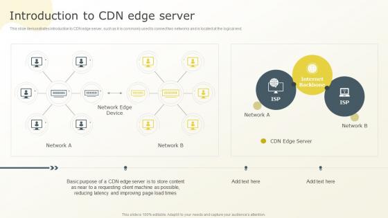 Introduction To CDN Edge Server Content Distribution Network Ppt Powerpoint Presentation File Visuals