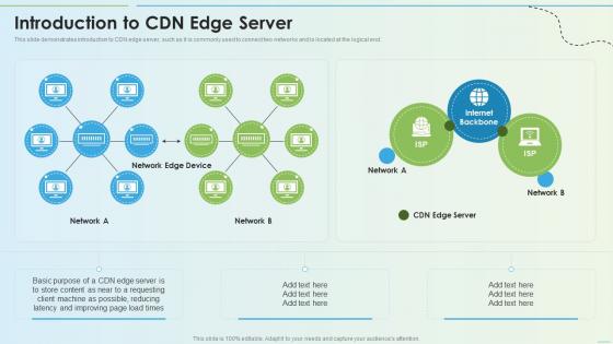 Introduction To Cdn Edge Server Delivery Network Ppt Slides Graphics Download