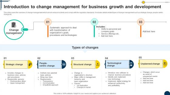 Introduction To Change Driving Competitiveness With Strategic Change Management CM SS V