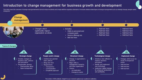Introduction To Change Management For Business Growth Role Of Training In Effective