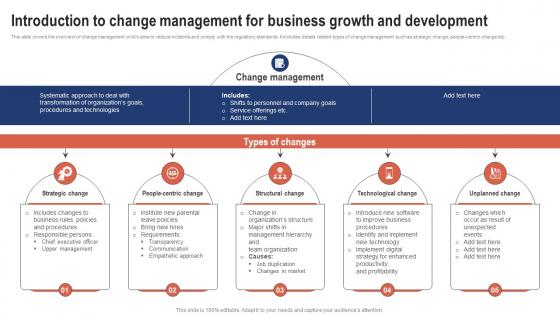 Introduction To Change Management For Business Growth Strategic Change Management For Business CM SS V