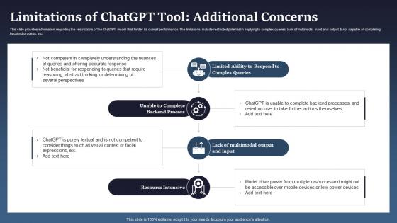 Introduction To Chatgpt Limitations Of Chatgpt Tool Additional Concerns Chatgpt SS