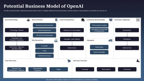 Introduction To Chatgpt Potential Business Model Of Openai Chatgpt SS